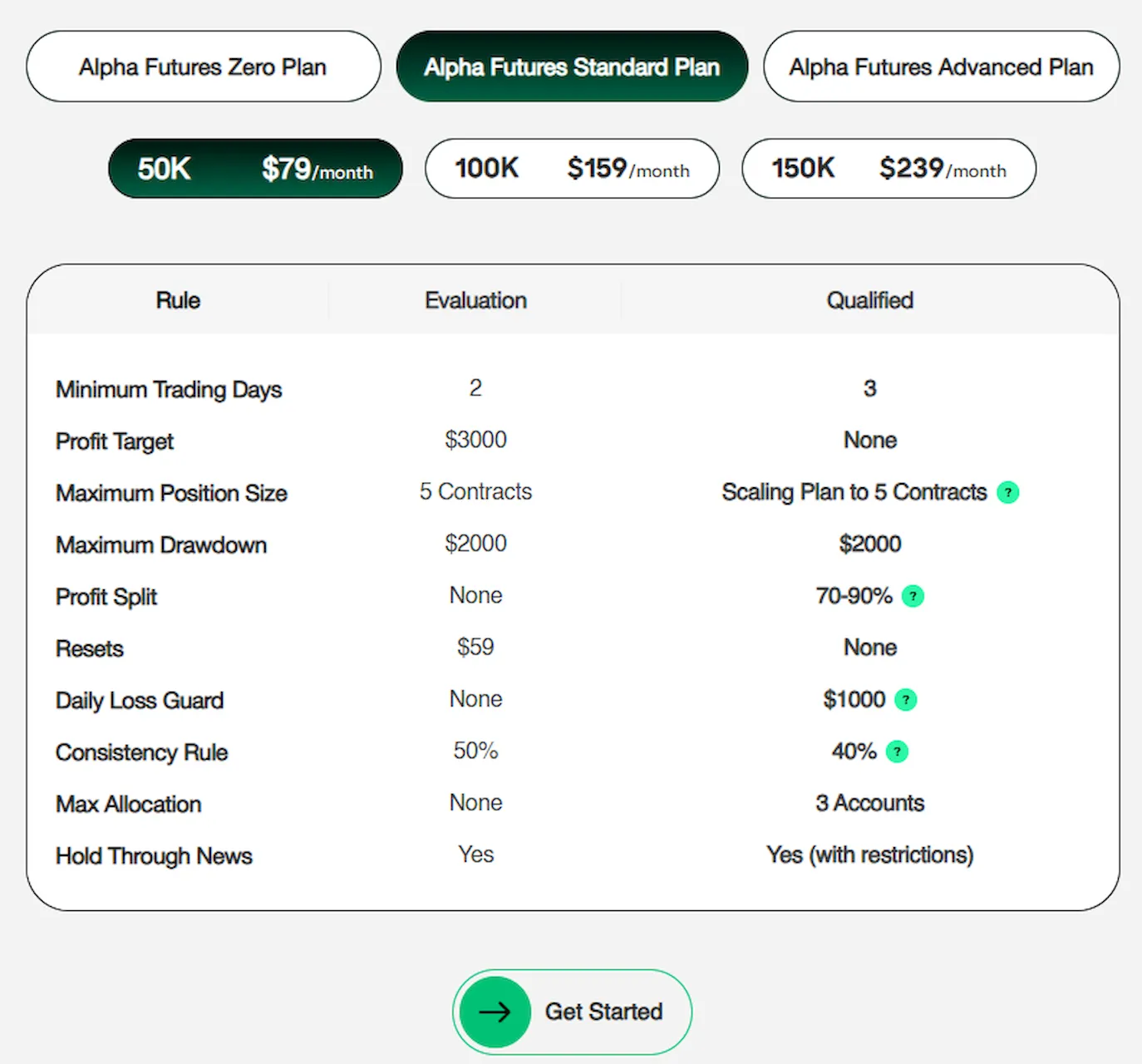 alpha-futures-how-it-works-overview-propfirmsfinder