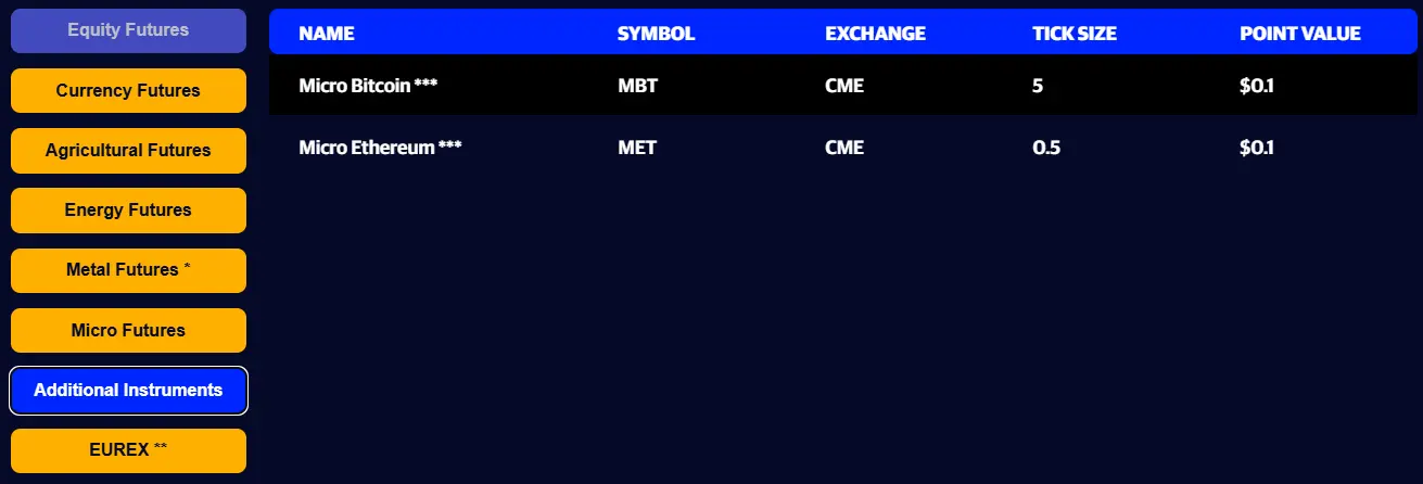 apex trader funding instruments - additional instruments like micro bitcoin and micro ethereum