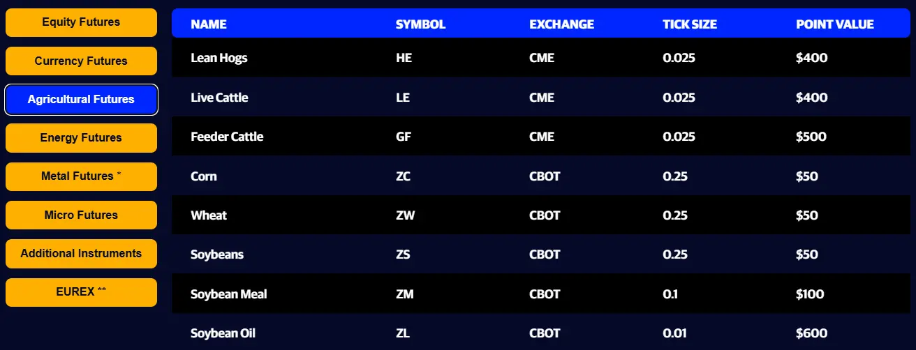 apex trader funding instruments - agricultural futures