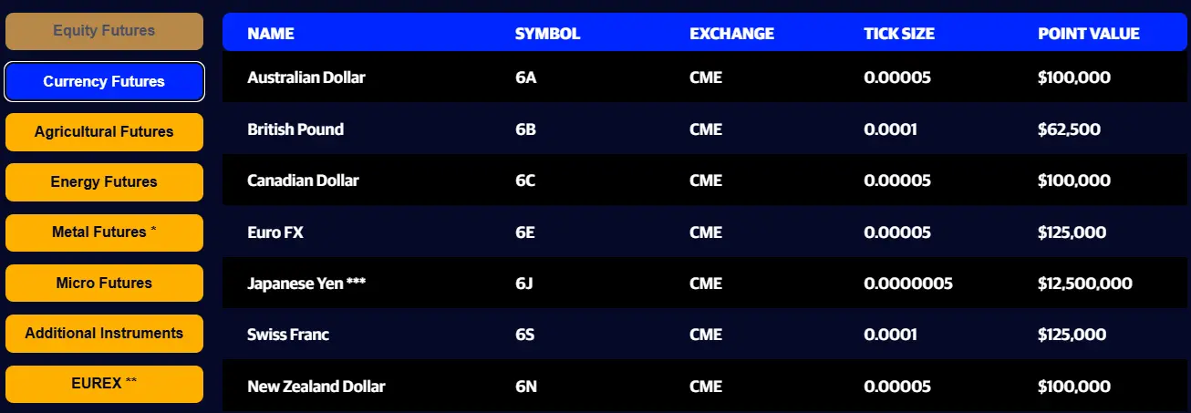 apex trader funding instruments - currency futures