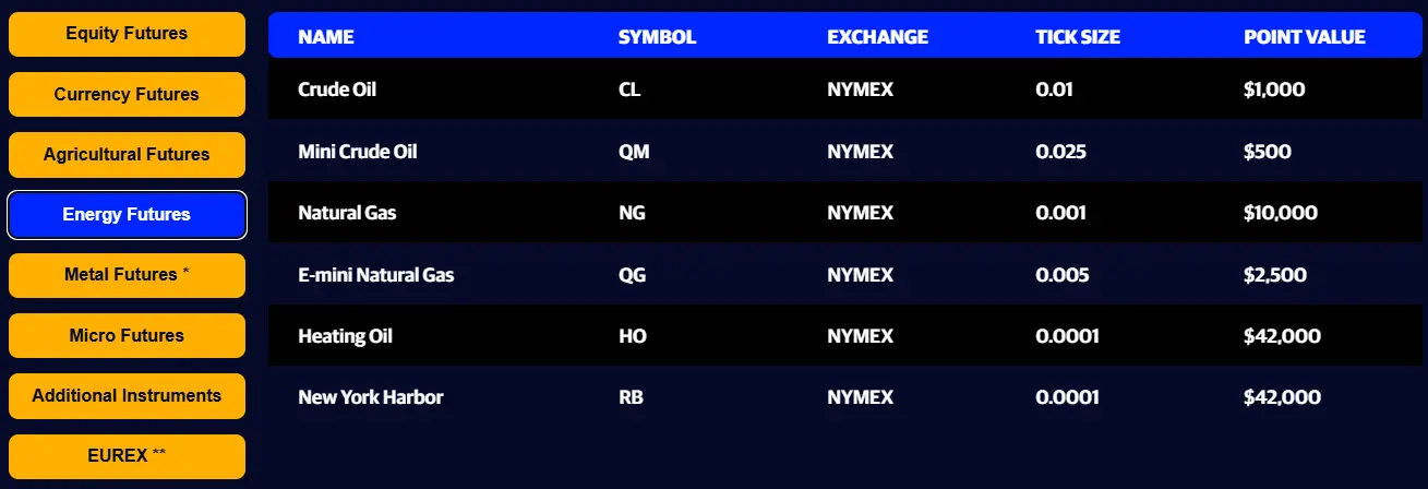 apex trader funding instruments - energy futures