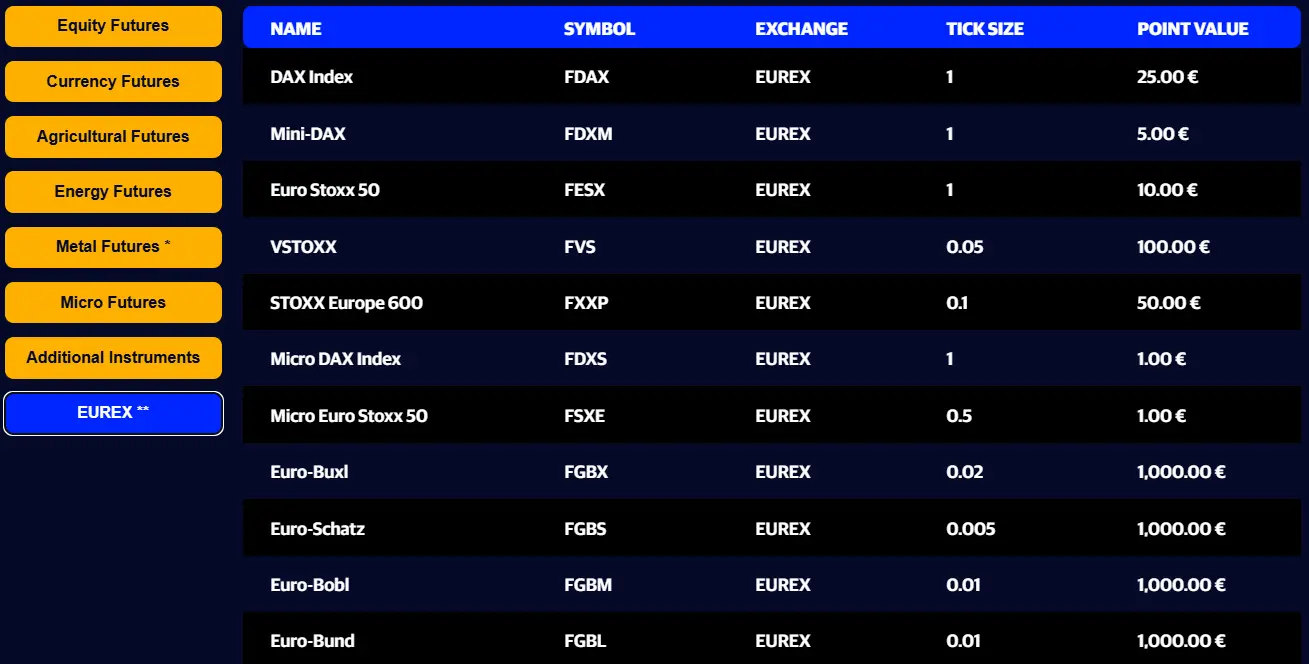 apex trader funding instruments - eurex