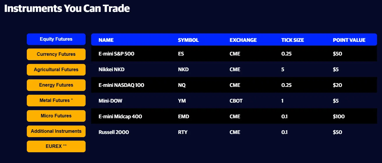 apex trader funding tradable instruments list