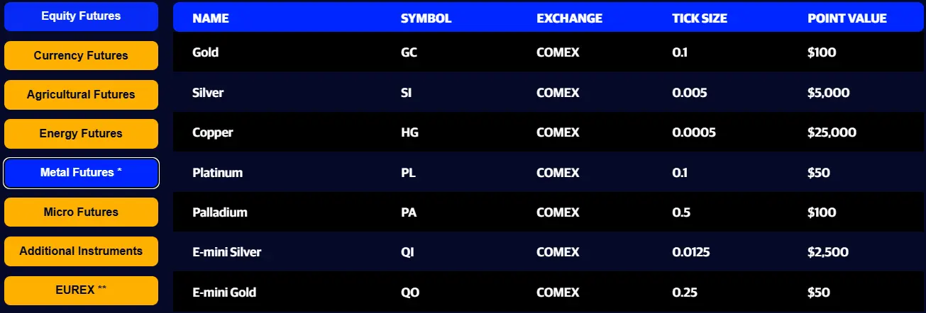 apex trader funding instruments - metal futures