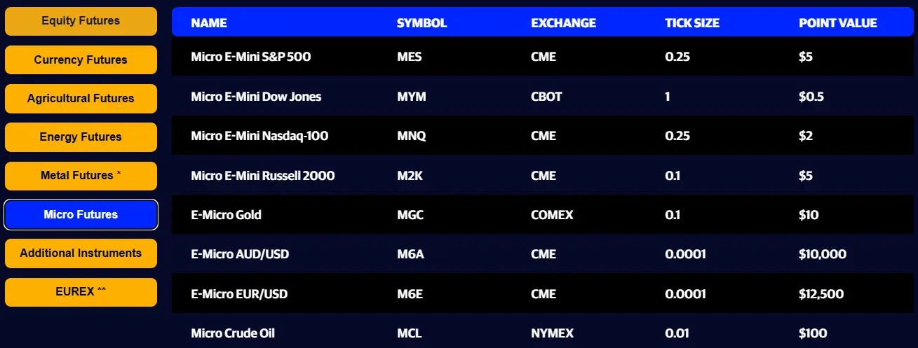 apex trader funding instruments - micro futures