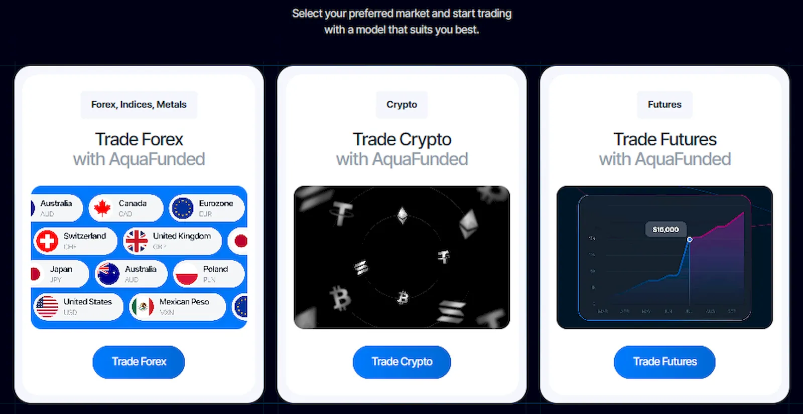 aquafutures-available-markets-propfirmsfinder