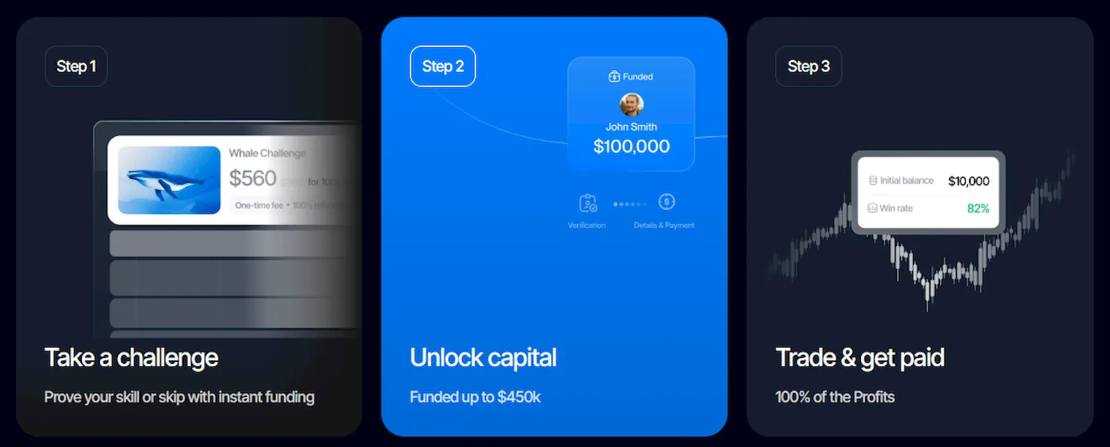 aquafutures-how-it-works-propfirmsfinder