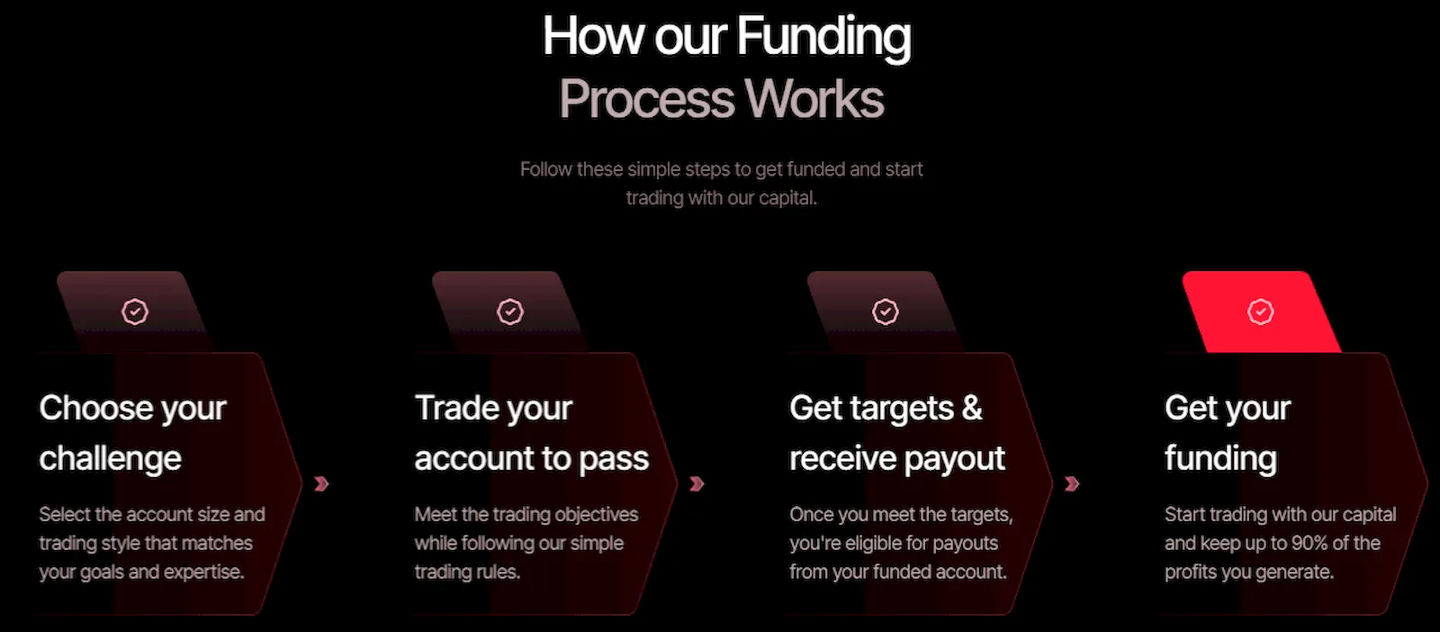 blueberry-futures-how-it-works-prop-firms-finder