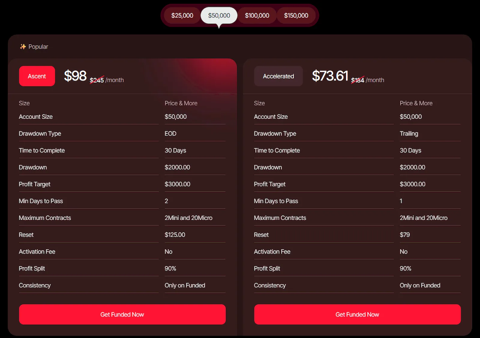 blueberry-futures-two-evaluation-models-prop-firms-finder