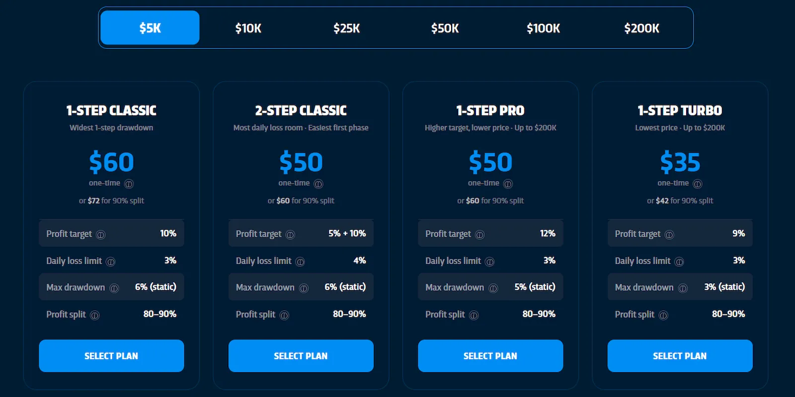 breakout-account-sizes-overview-propfirmsfinder