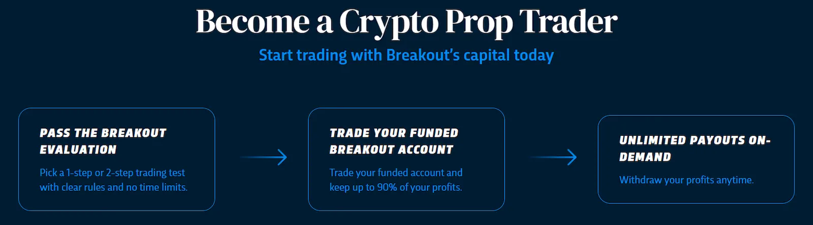 breakout-overview-crypto-trading-propfirmsfinder