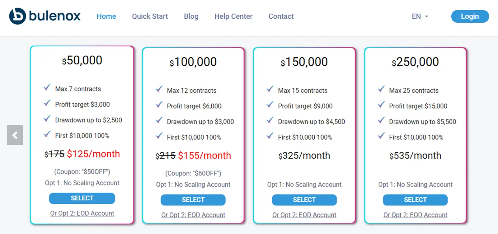 bulenox prop firm pricing table