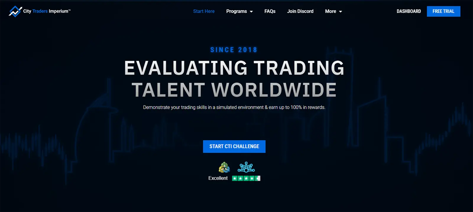 city traders imperium prop firm review
