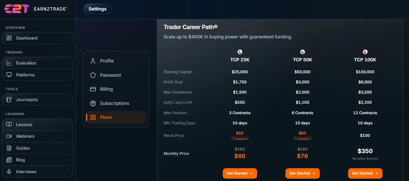 earn2trade trader career path choices inside the dashboard