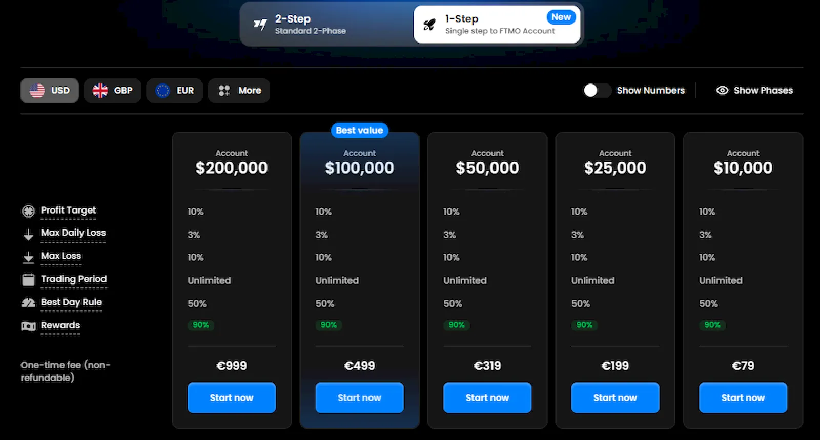 ftmo-one-step-challenge-propfirmsfinder