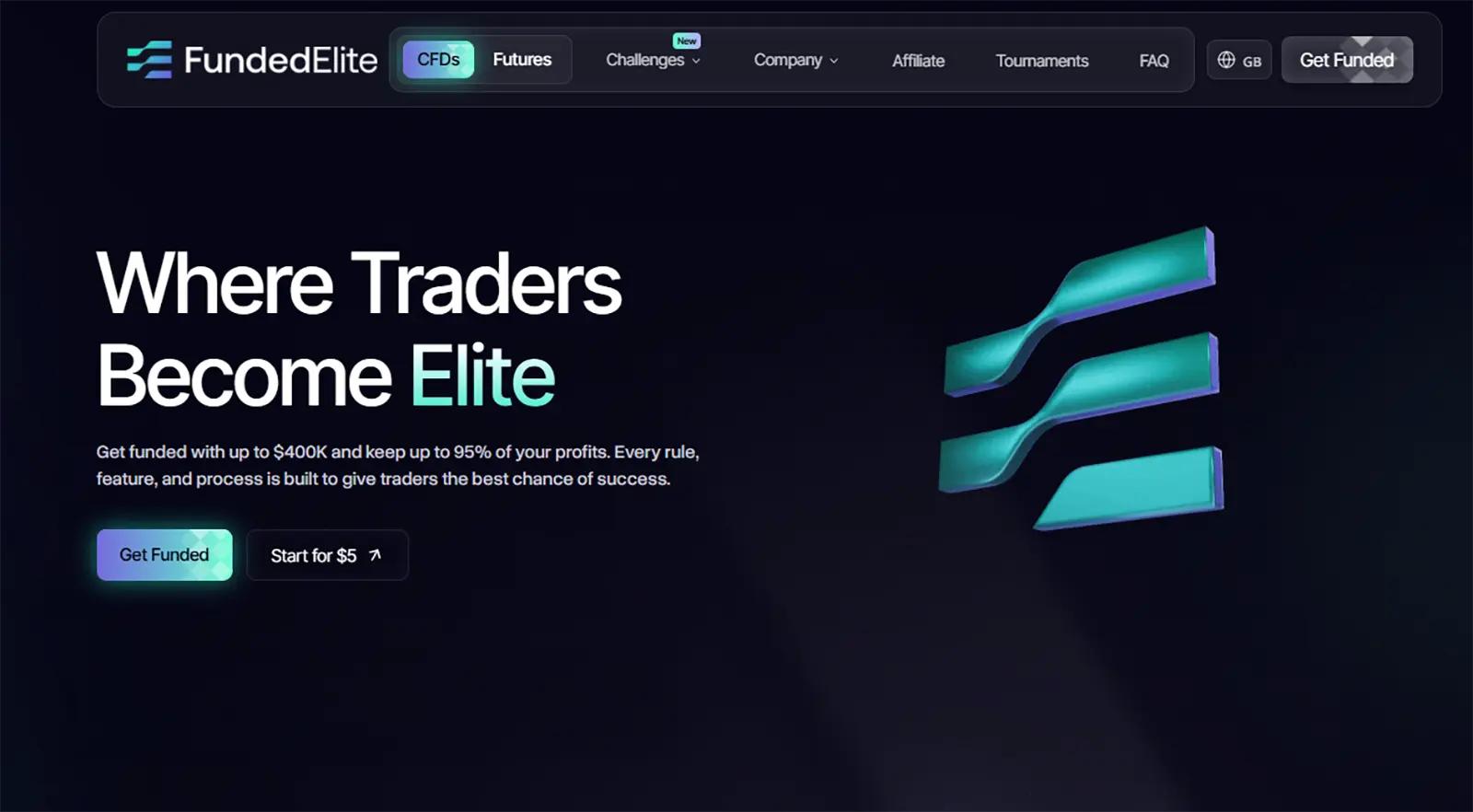 fundedelite prop trading firm review