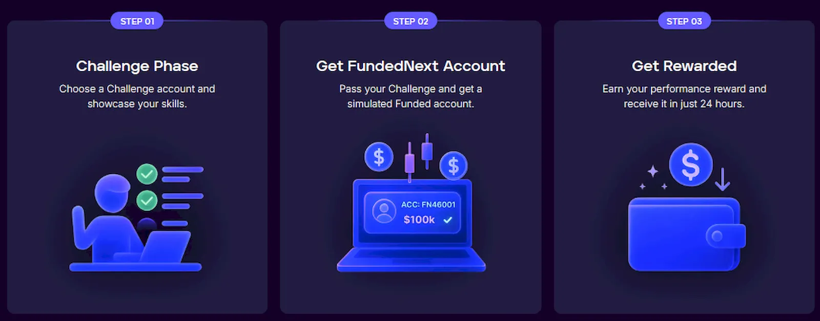 fundednext-how-it-works-propfirmsfinder