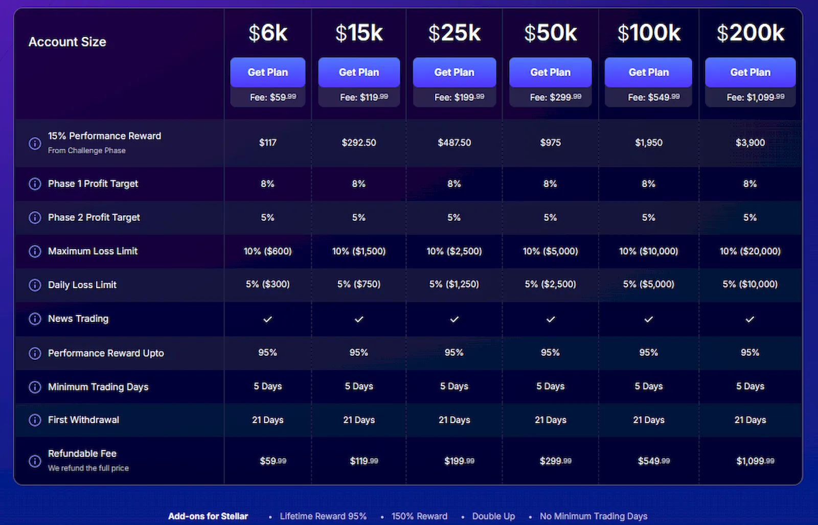 fundednext-plan-stellar-2-step-propfirmsfinder