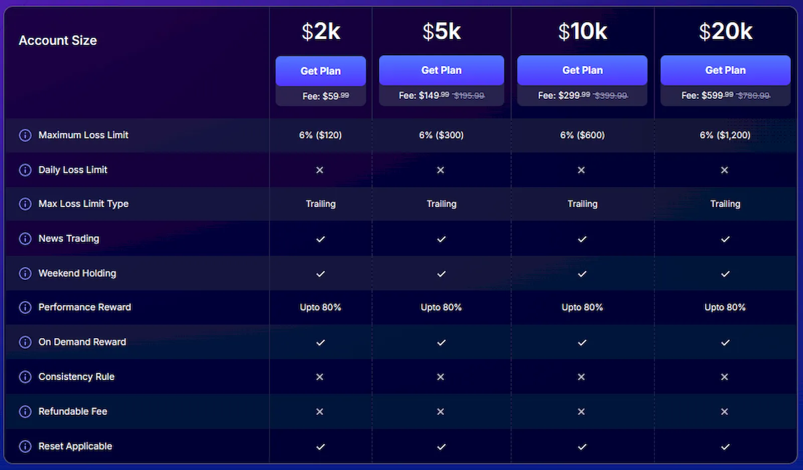 fundednext-plan-stellar-instant-propfirmsfinder