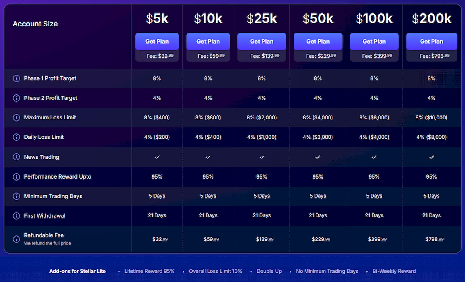 fundednext-plan-stellar-lite-propfirmsfinder