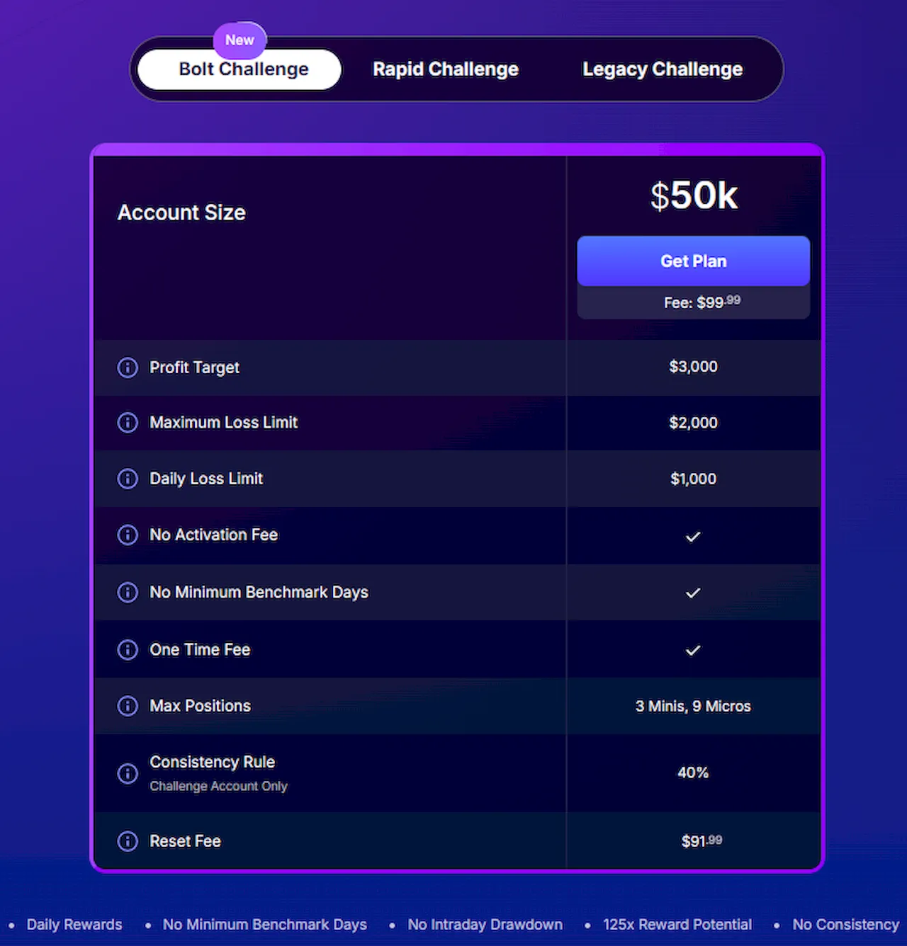 fundednext-plans-overview-propfirmsfinder