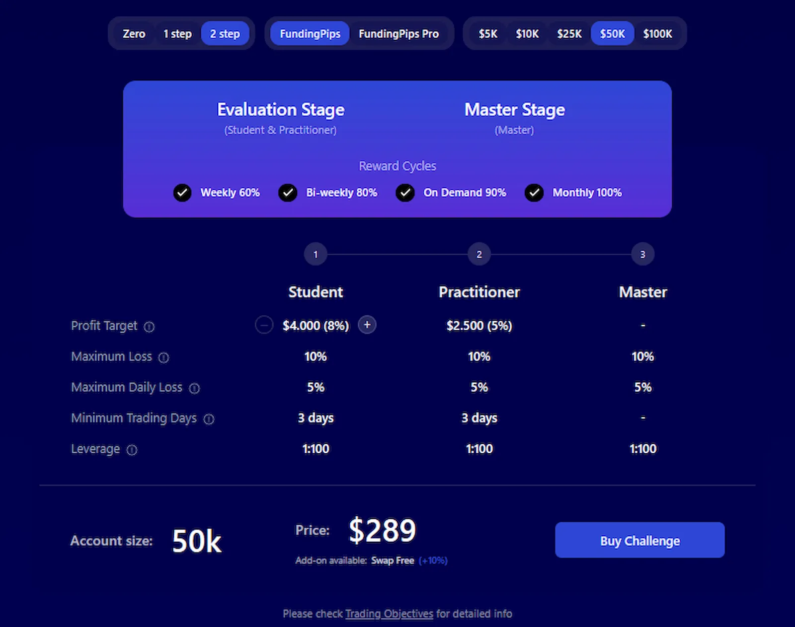 fundingpips-plans-overview-propfirmsfinder