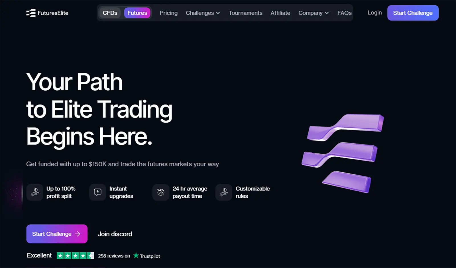 futureselite prop firm review