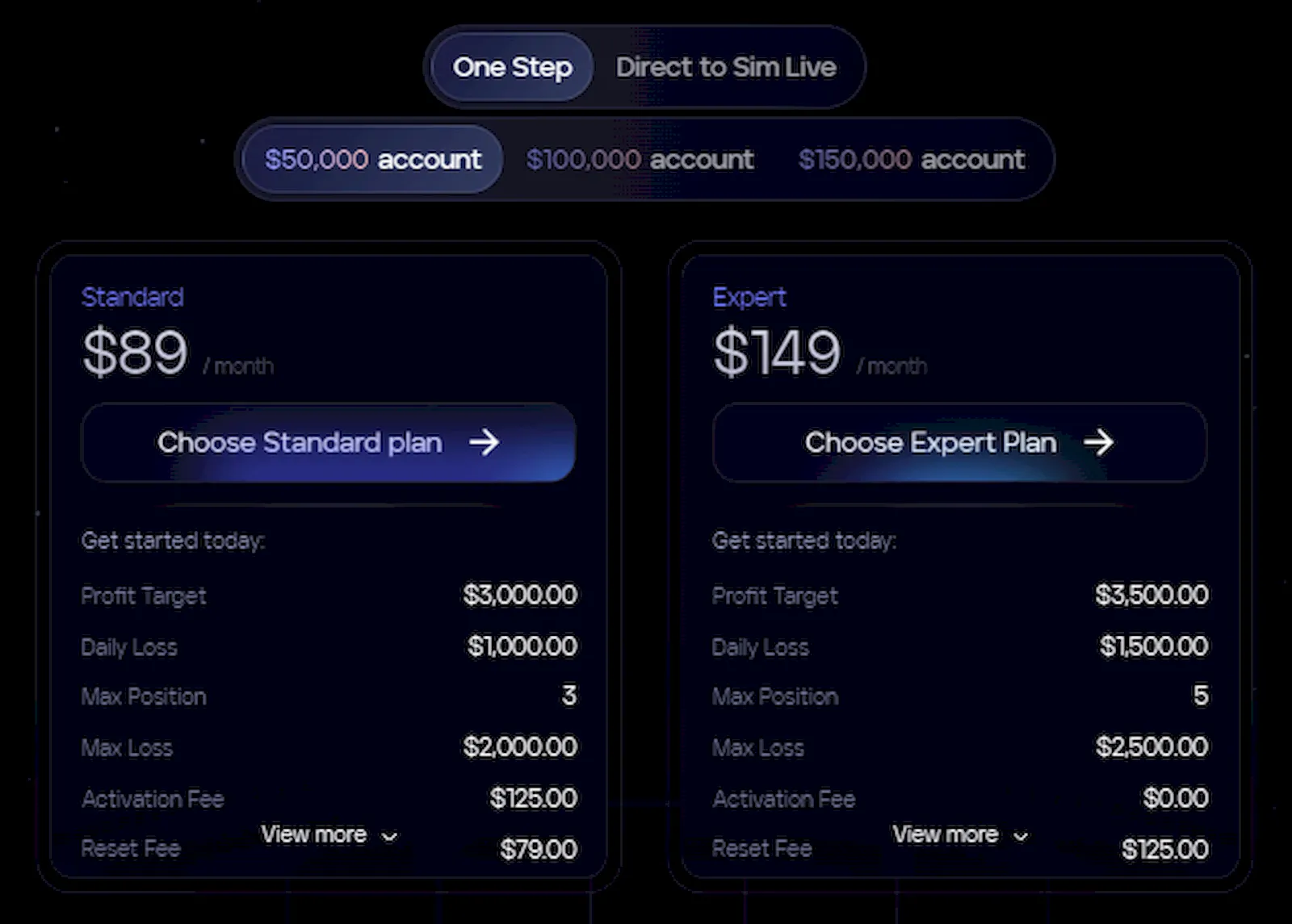 fxifyfutures-plans-overview-prop-firms-finder