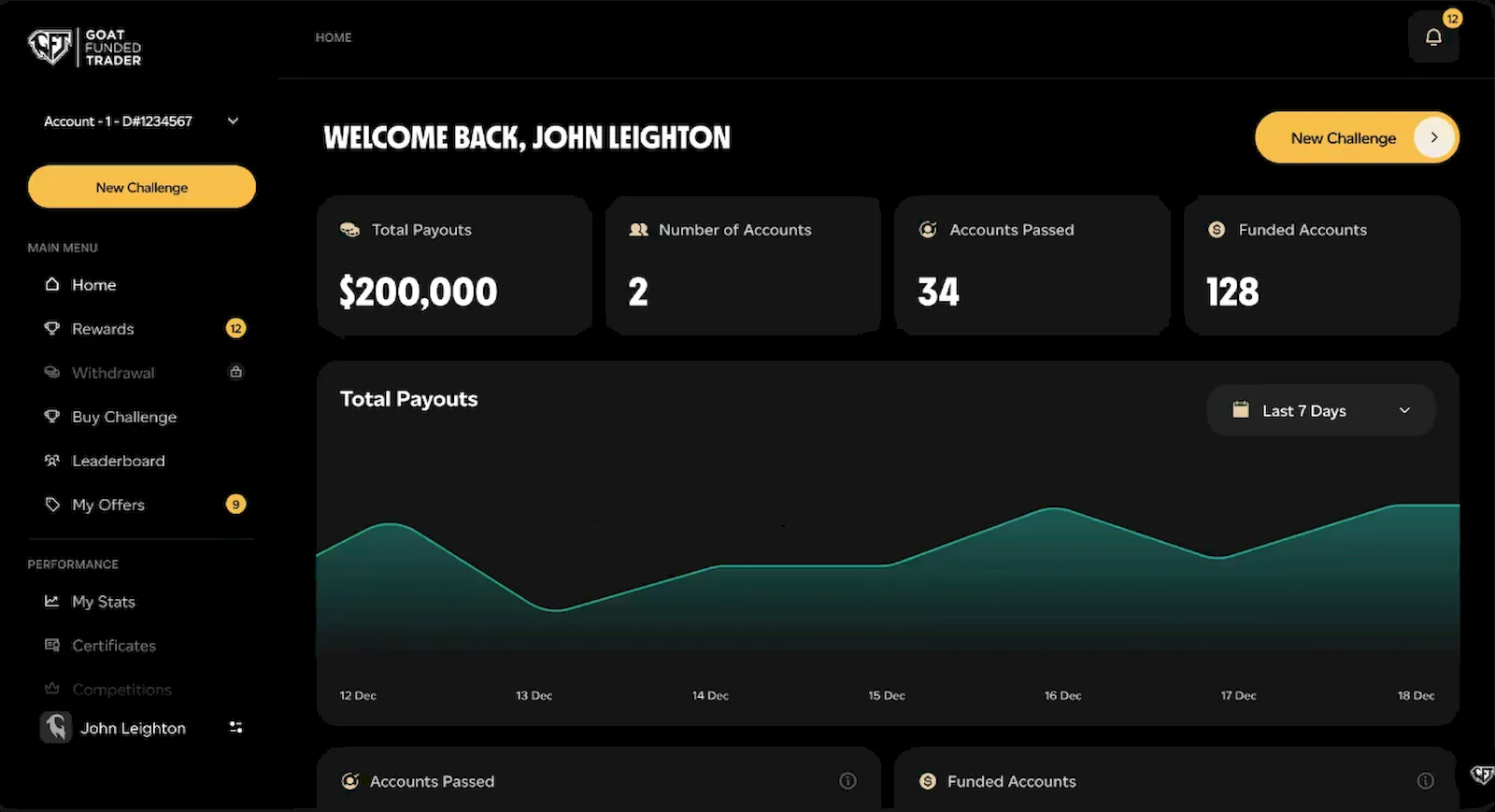 goatfundedtrader-dashboard-propfirmsfinder