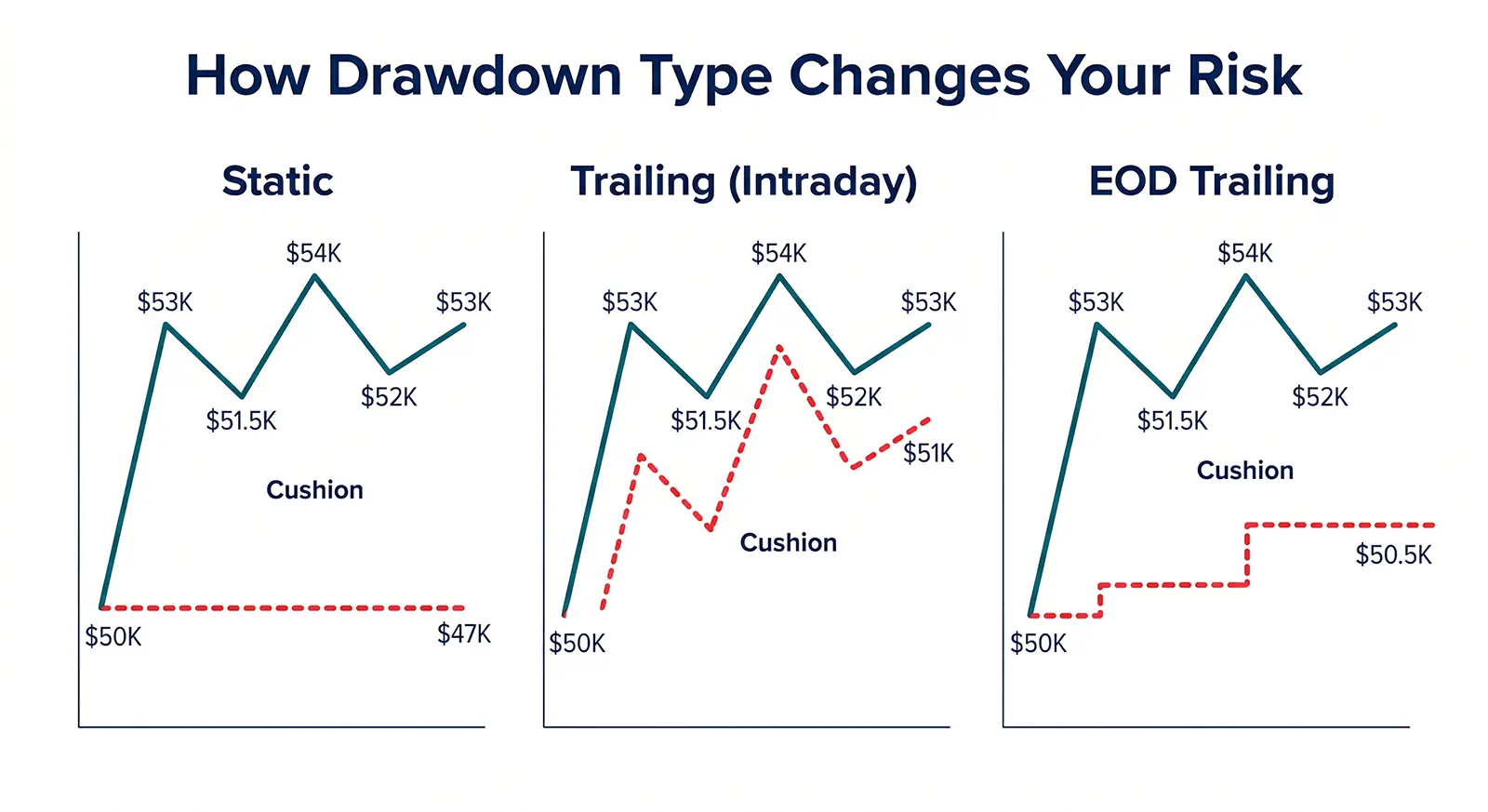 drawdown types comparison chart side-by-side