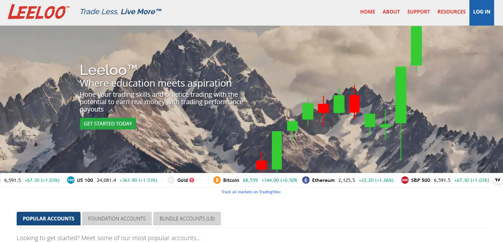 leeloo trading prop firm review