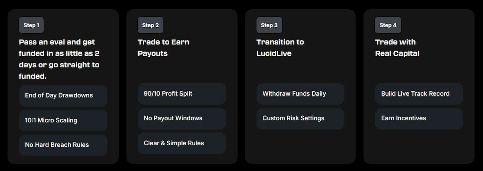 lucid-trading-steps-to-funding-capital-prop-firms-finder