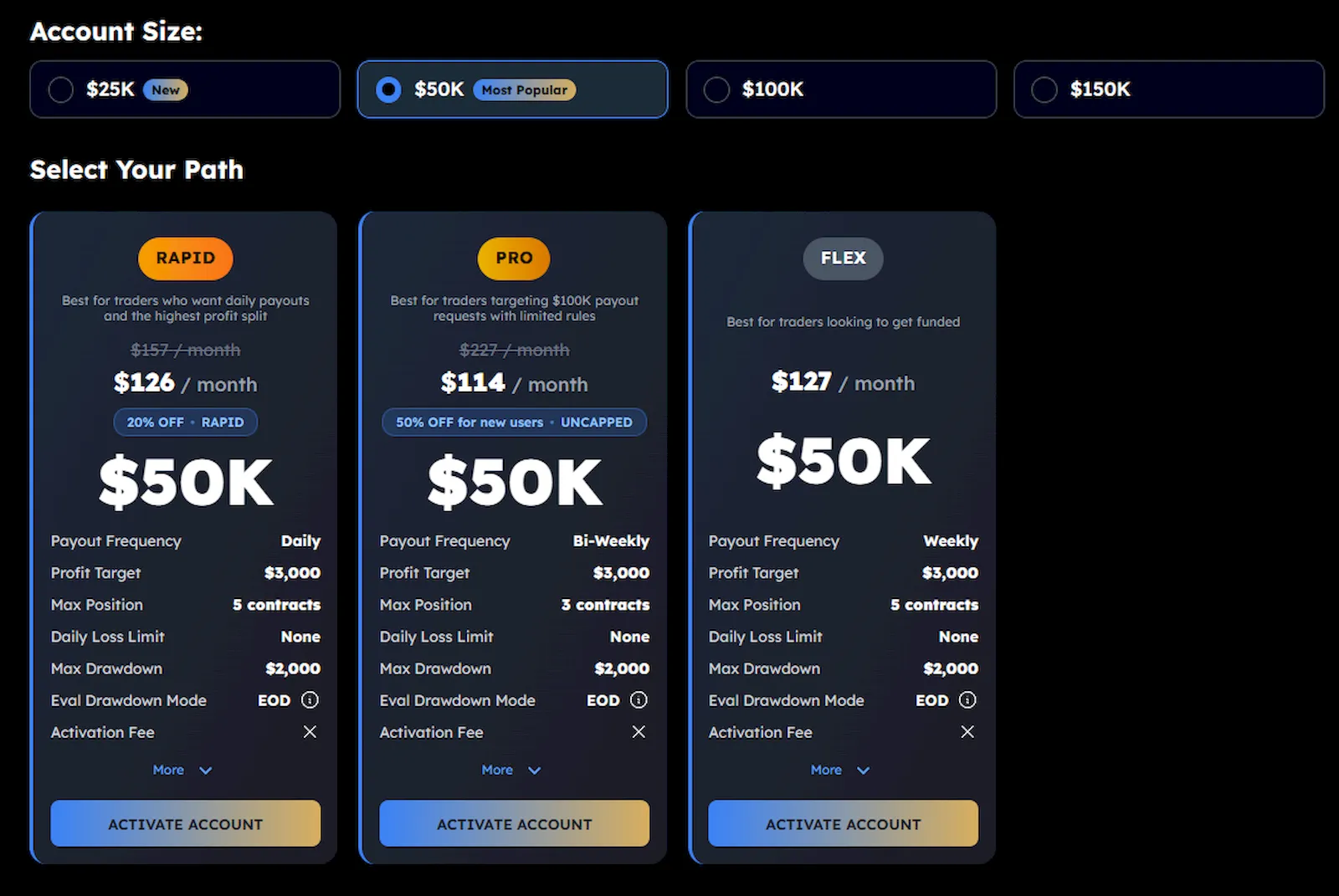 myfundedfutures-accounts-overview-propfirmsfinder