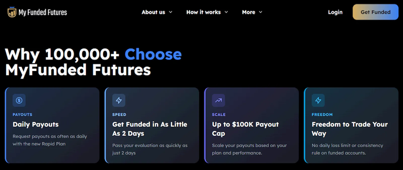 myfundedfutures-overview-propfirmsfinder