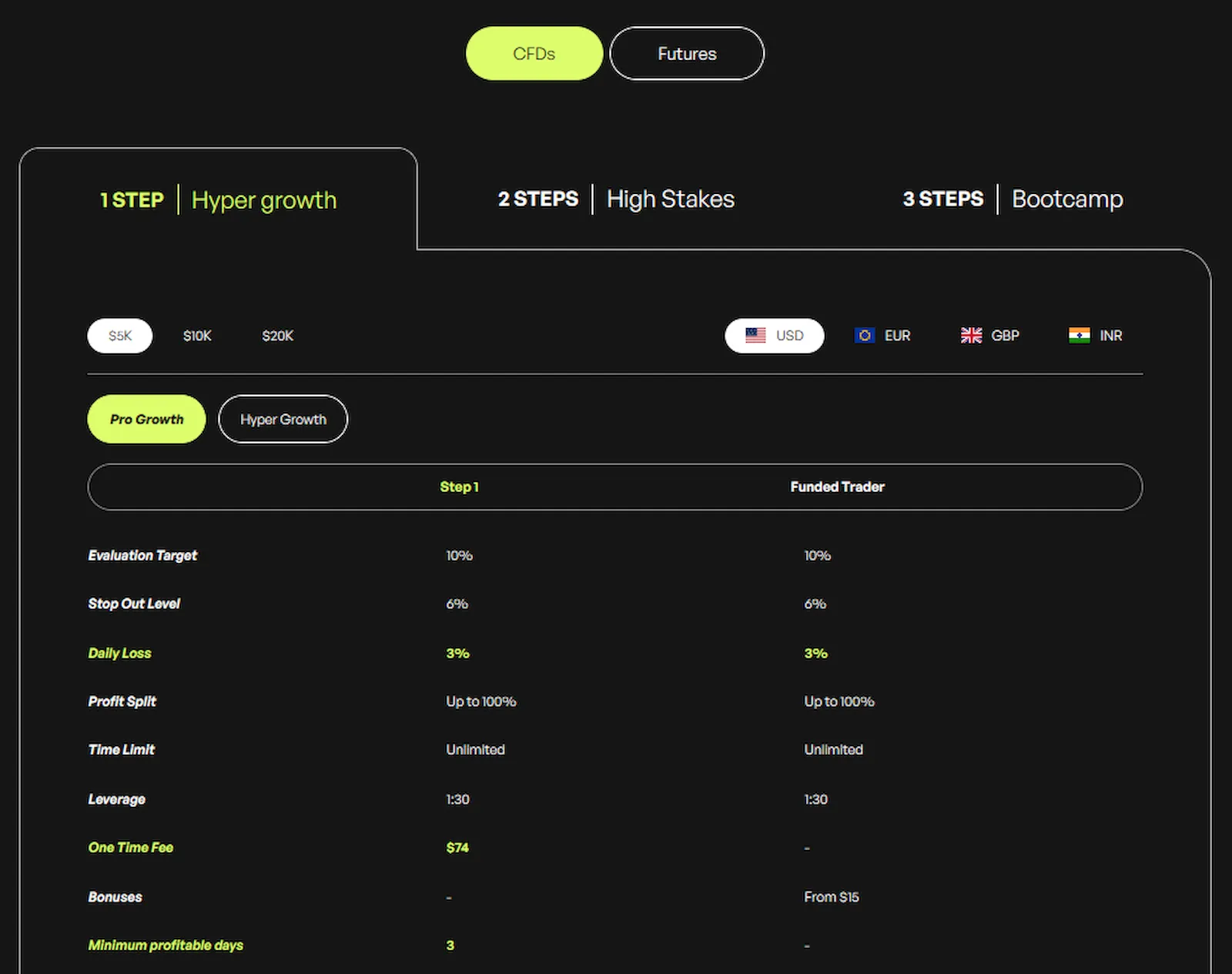 the5ers-account-overview-propfirmsfinder