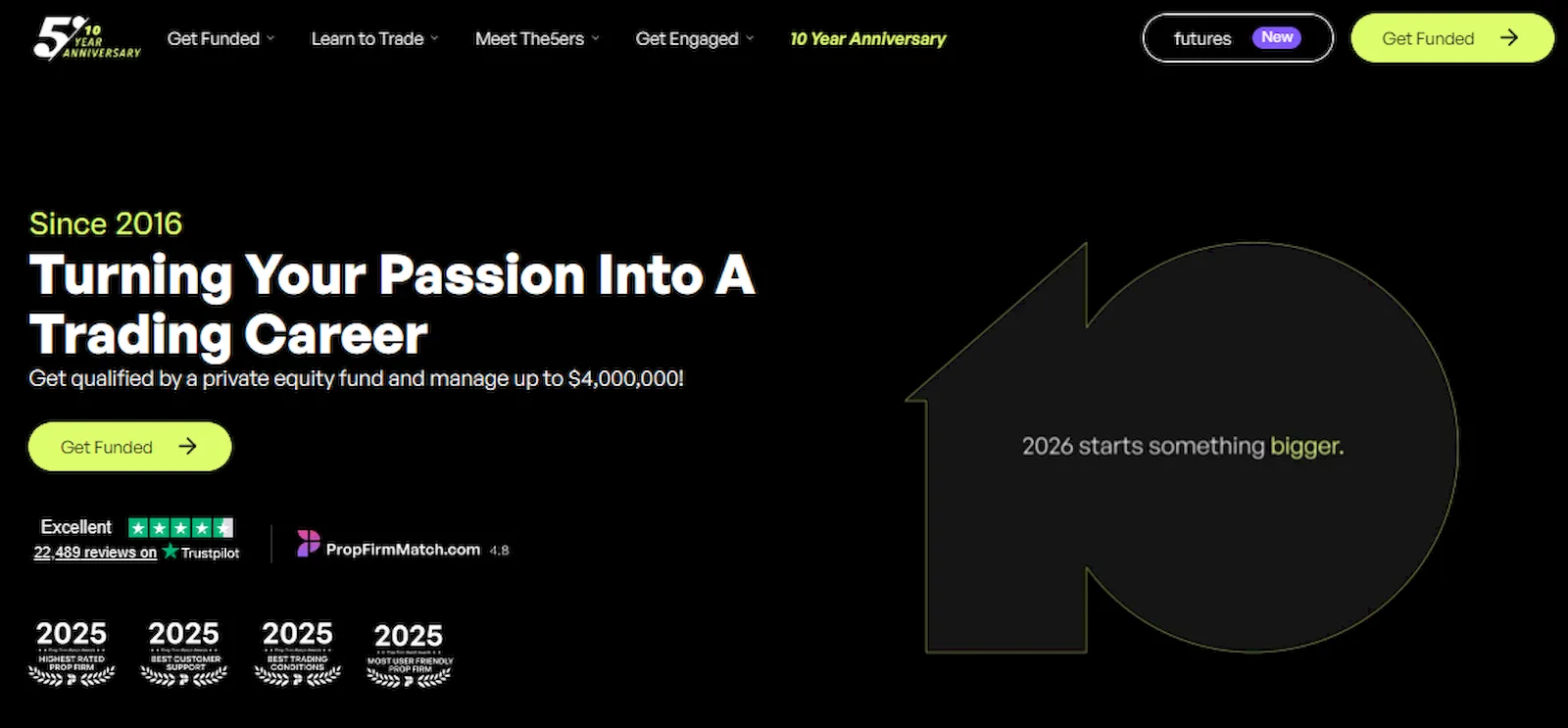 the5ers-overview-propfirmsfinder