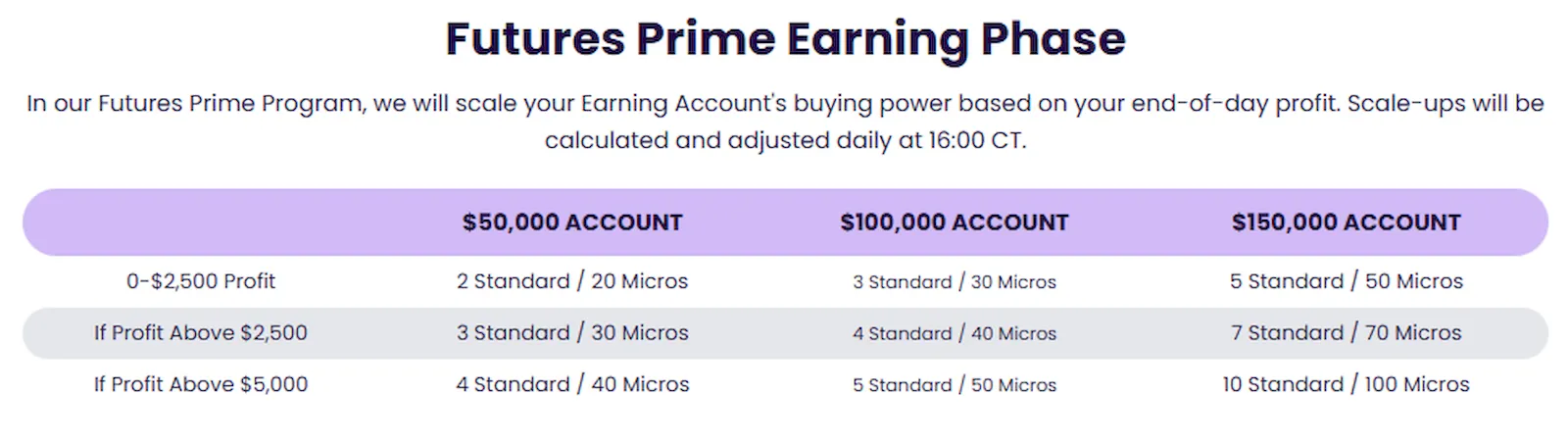 thetradingpit-futures-prime-earning-phase-propfirmsfinder