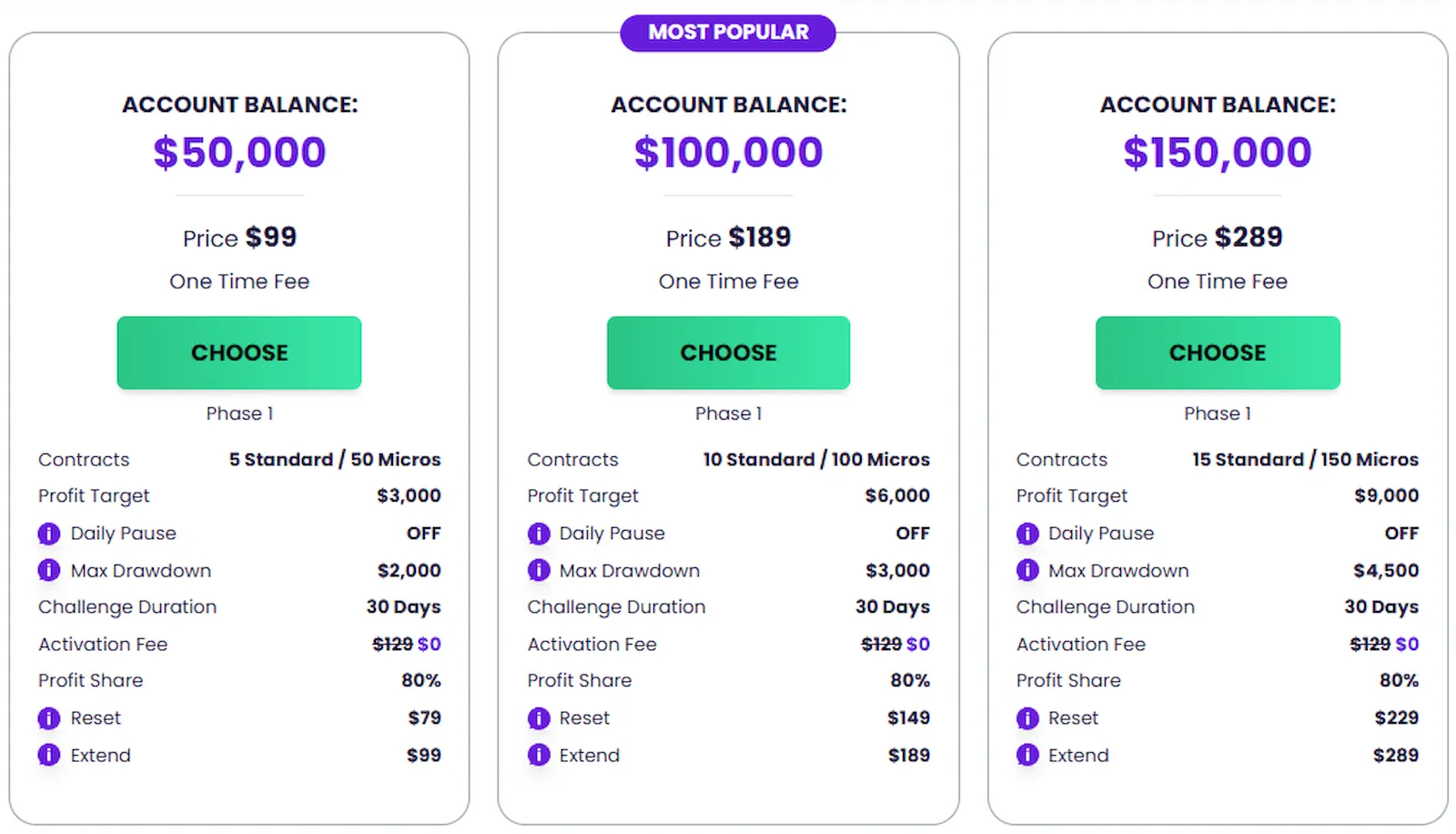 thetradingpit-futures-prime-trading-challenge-propfirmsfinder