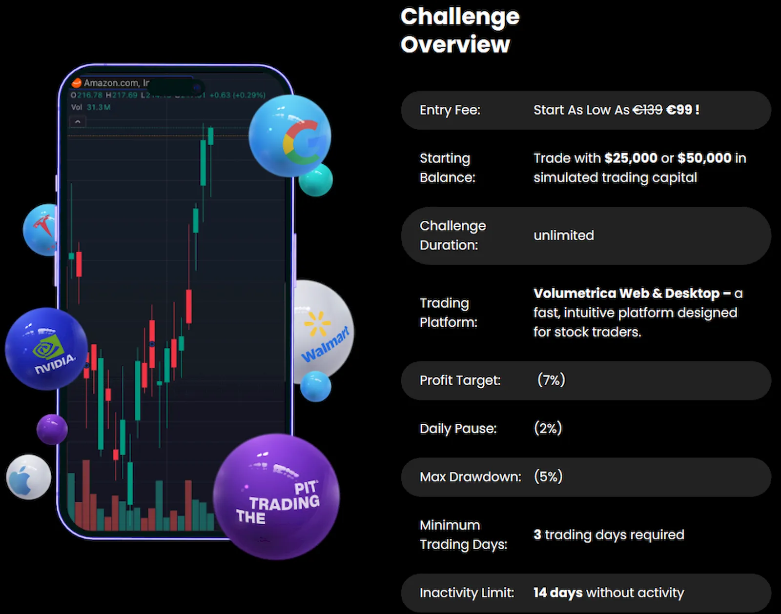 thetradingpit-futures-stocks-challenge-propfirmsfinder