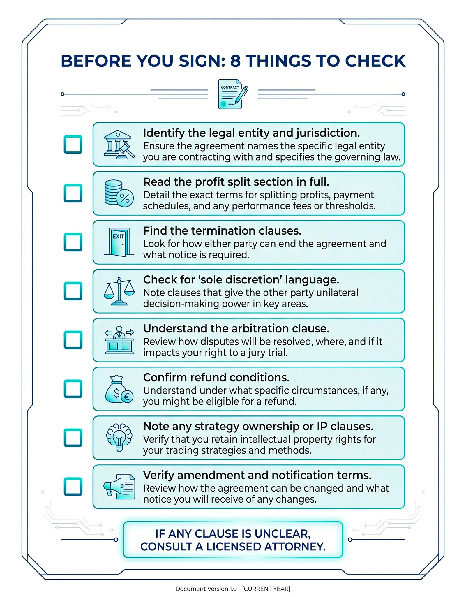 checklist for things to check for before signing the funded trader agreement