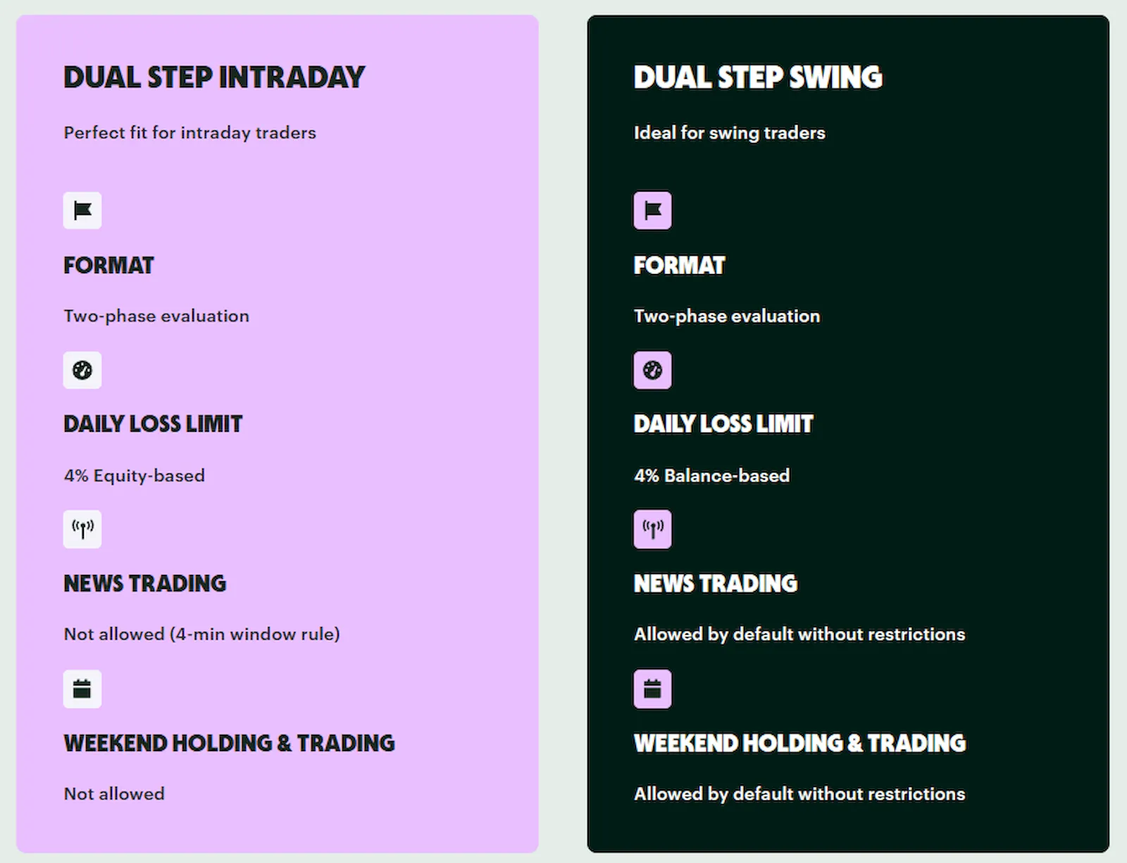 thinkcapital-dual-step-details-propfirmsfinder