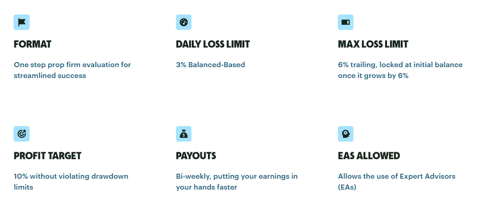 thinkcapital-lightning-details-propfirmsfinder