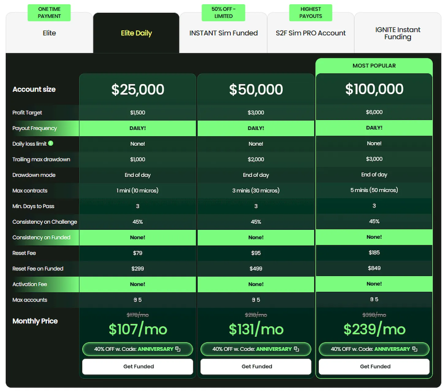 toponefutures-account-overview-propfirmsfinder