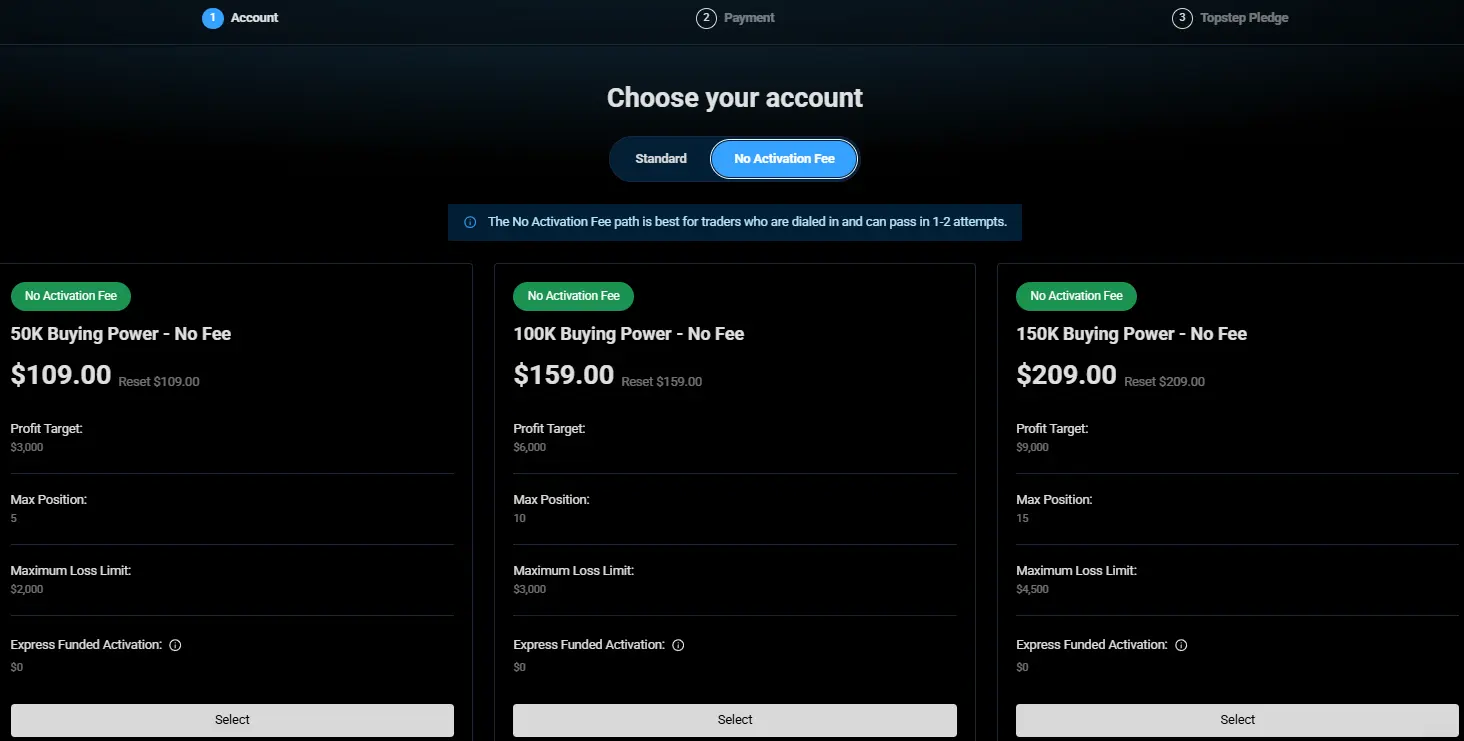 topstep no activation account view inside of the user dashboard after logging in