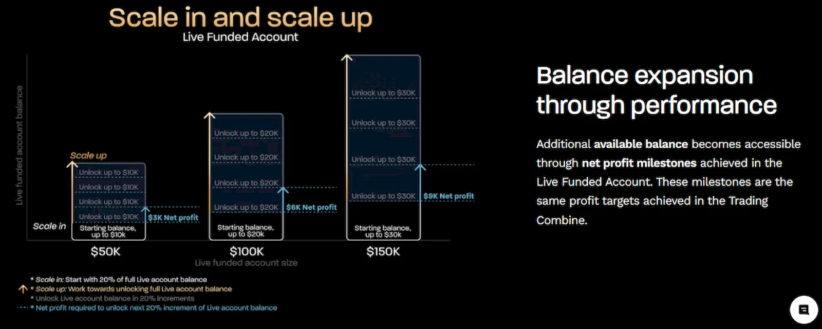 topstep-live-trading-overview-propfirmsfinder