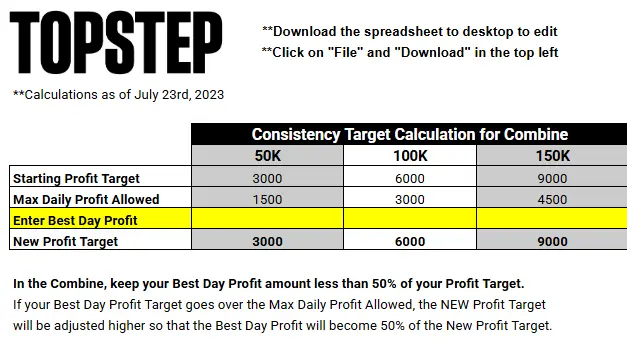 topstep combine consistency rules