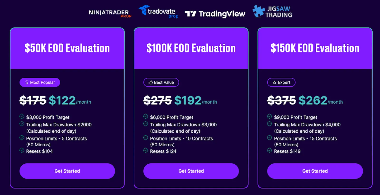 tradeday-eod-account-propfirmsfinder