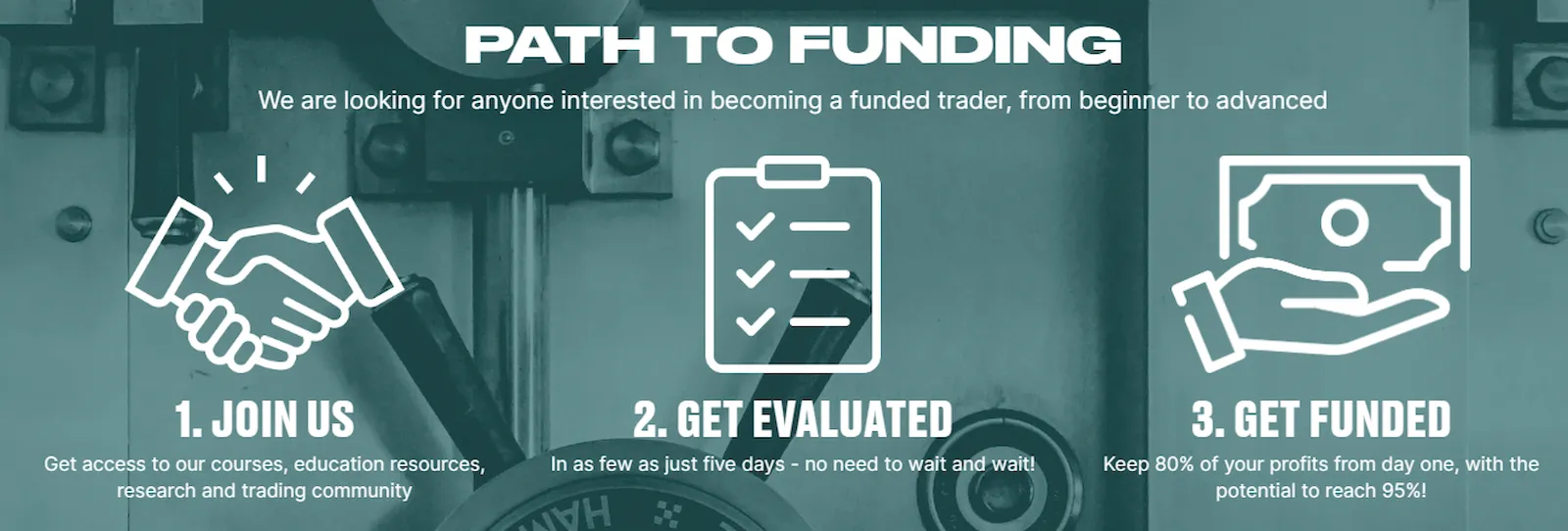 tradeday-how-it-works-overview-propfirmsfinder