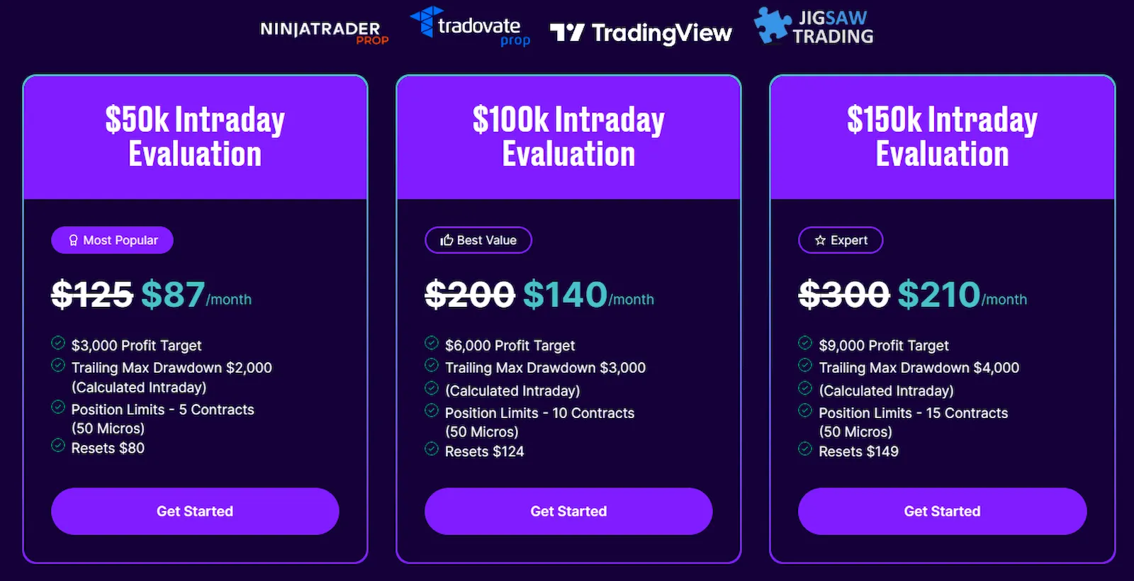 tradeday-intraday-account-propfirmsfinder