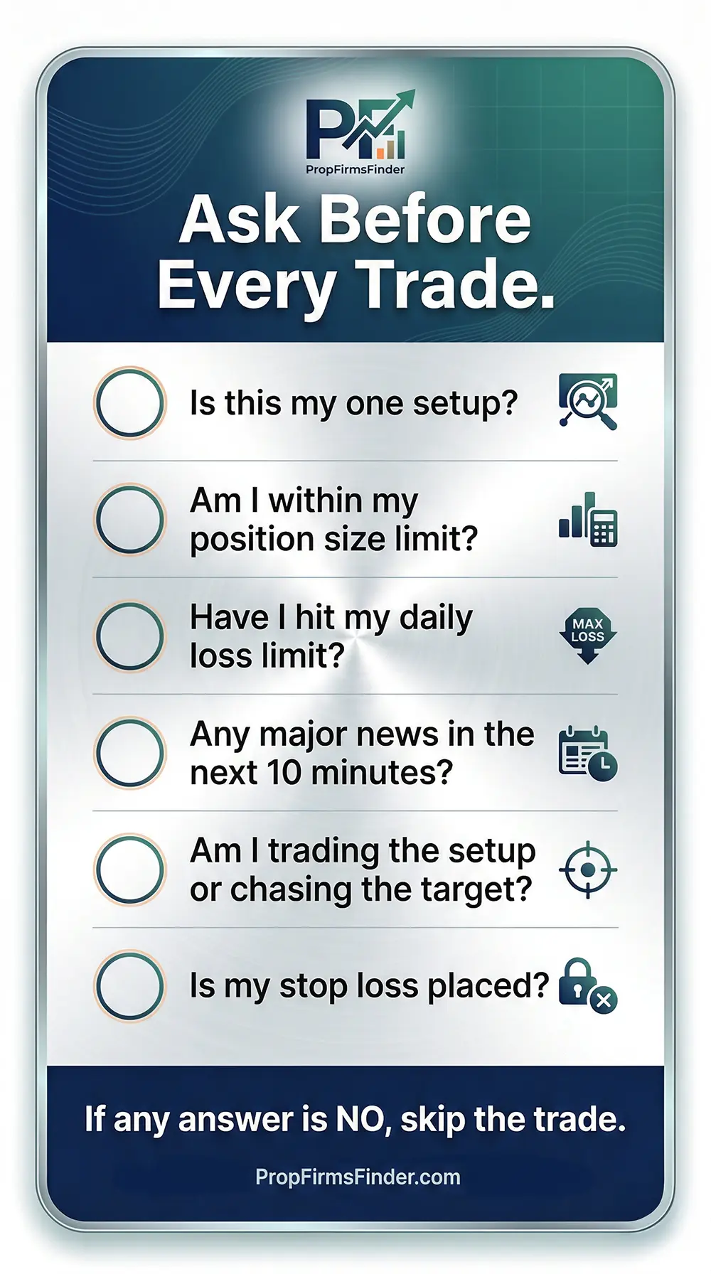 traders psychology checklist before every trade